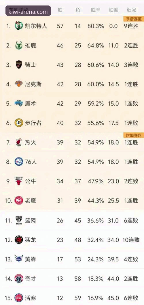 奇异果体育怎么安装使用技巧 从尼克斯47分大胜看NBA季后赛极限操作指南 - 奇异果体育2026新版完整复盘